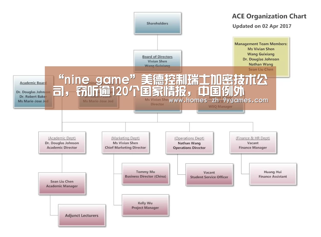 “nine game”美德控制瑞士加密技术公司，窃听逾120